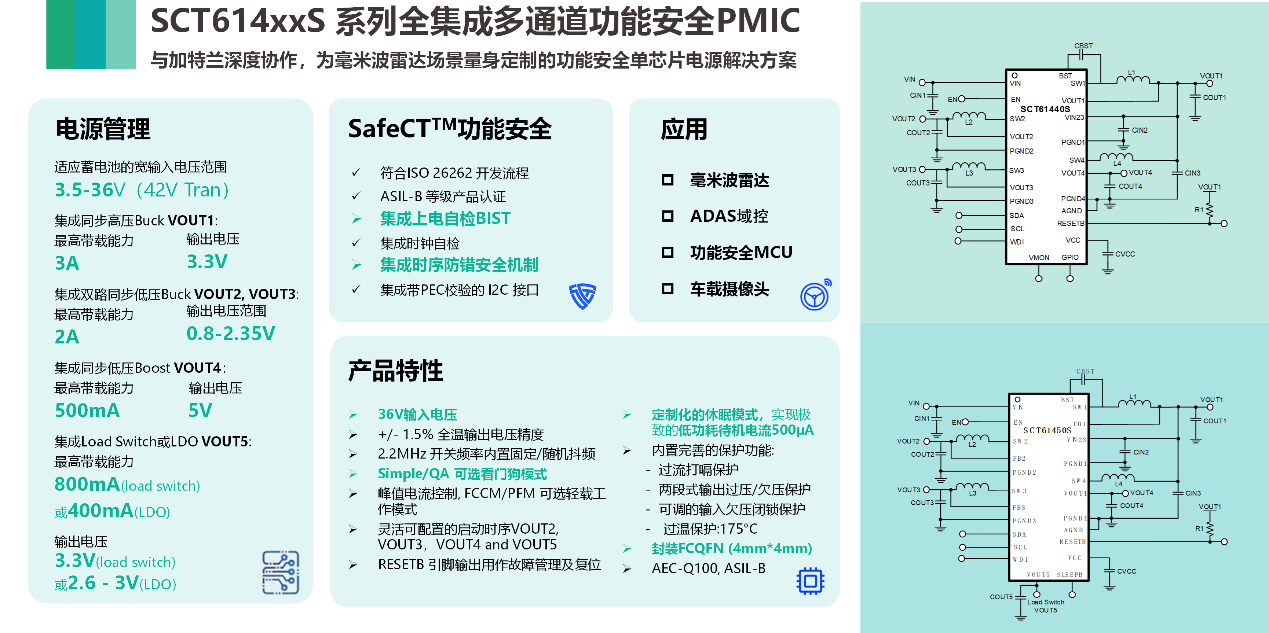 图形用户界面, 应用程序

AI 生成的内容可能不正确。