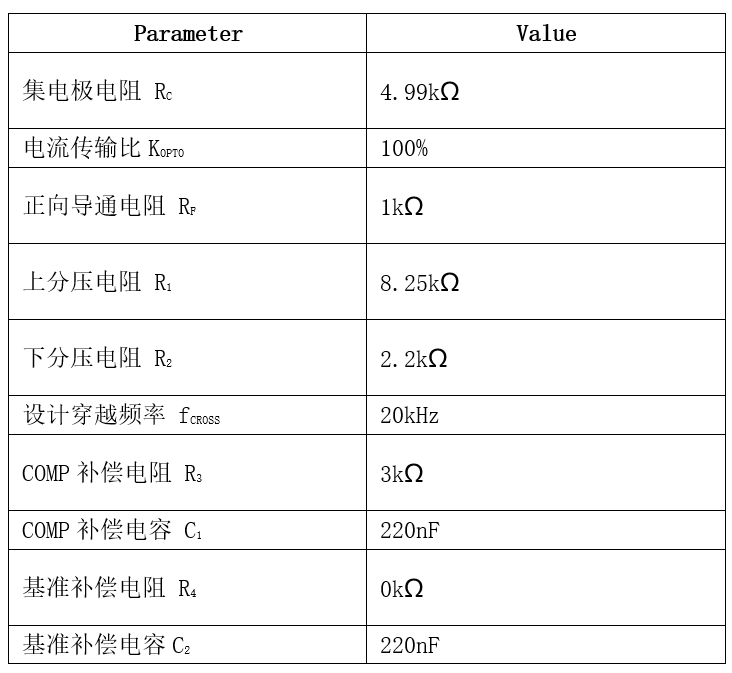 表格

AI 生成的内容可能不正确。