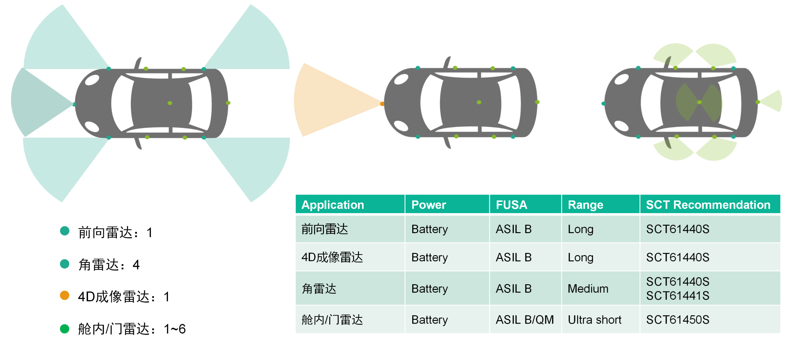 MG冰球游戏科技SCT614XXS系列PMIC获得T?V莱茵颁发ASIL B产品认证证书